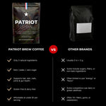 Comparison chart between Patriot Brew Coffee and other brands