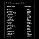 Table of typical amino acid content with grams per listed 