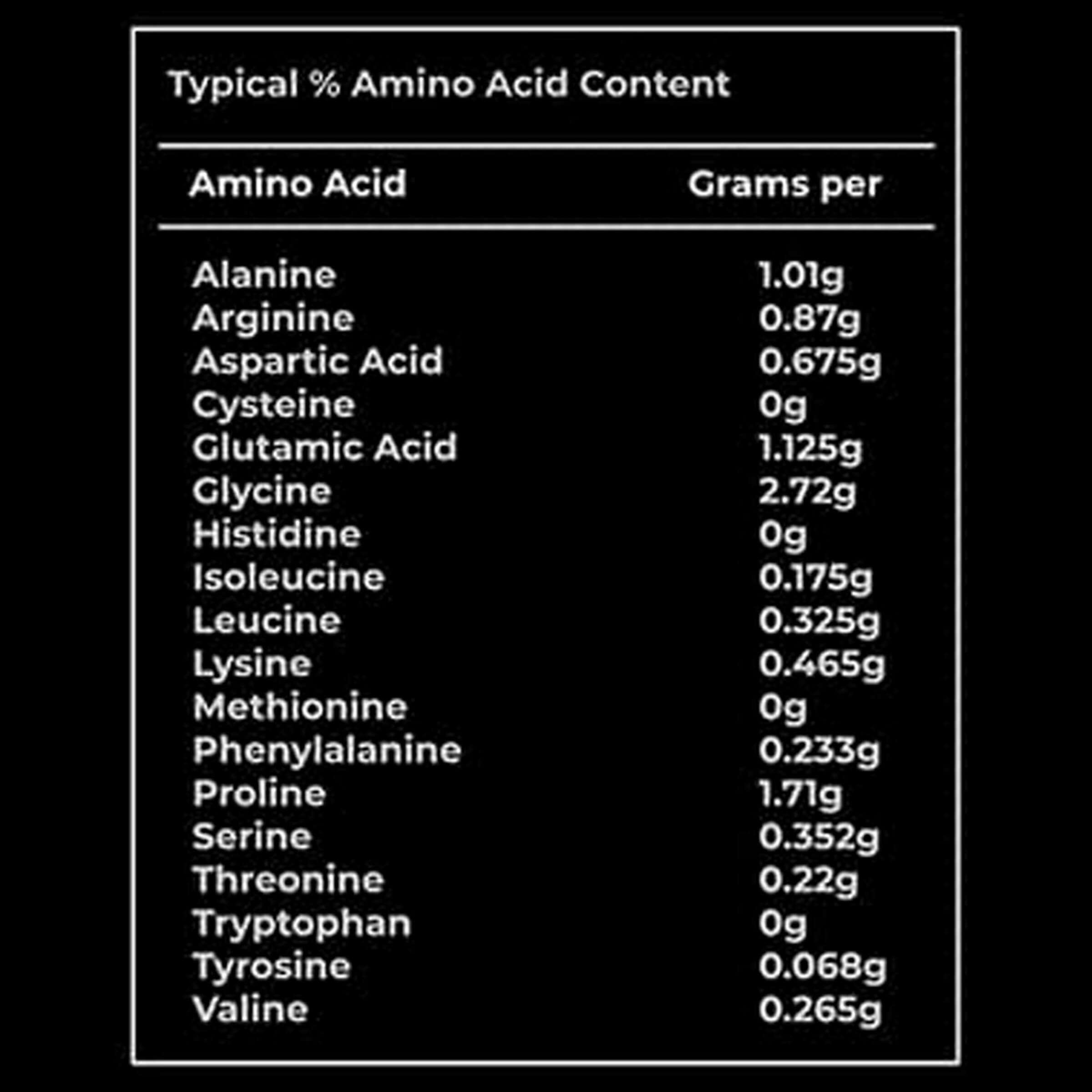 Table of typical amino acid content with grams per listed 
