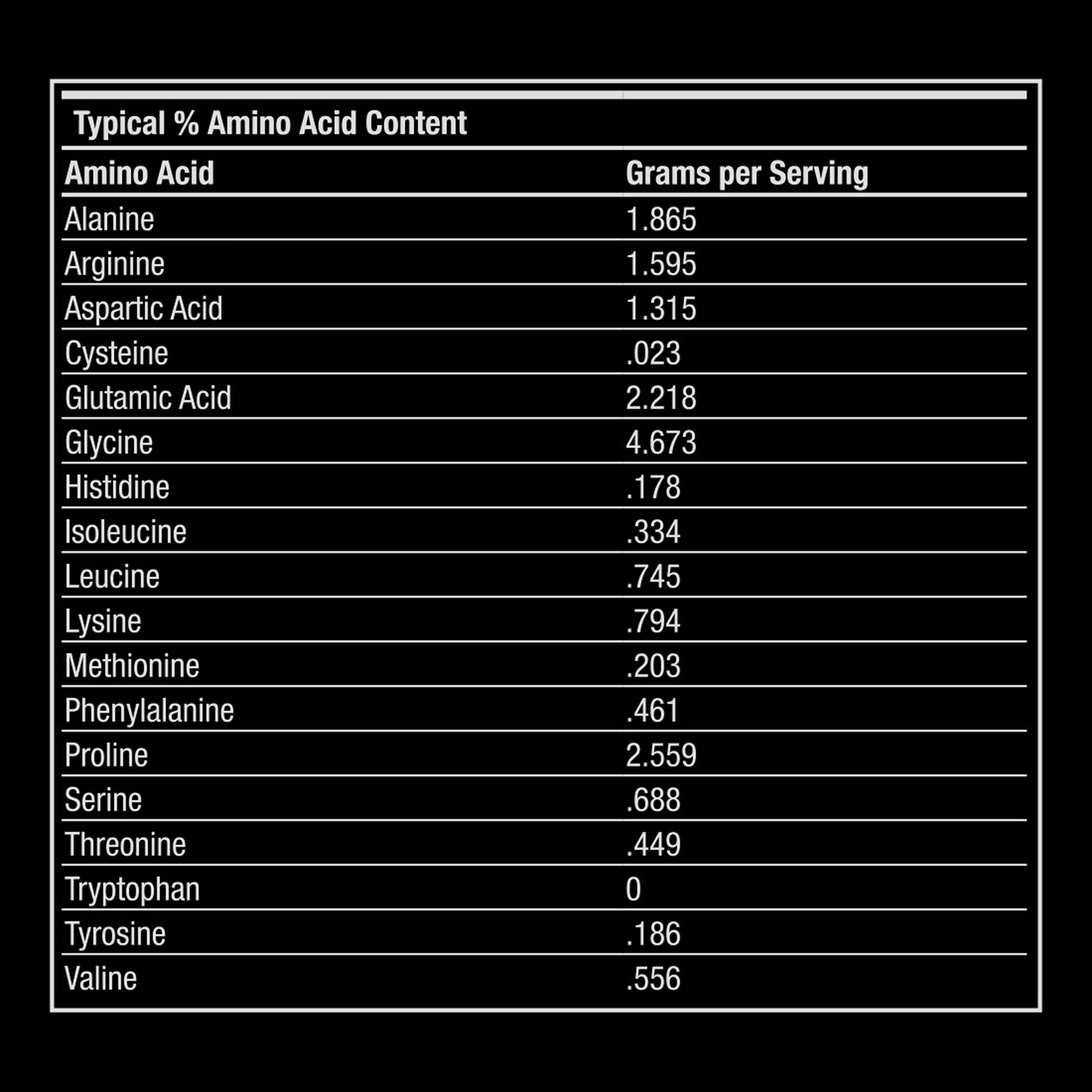 Table of typical amino acid content with grams per serving on a black background