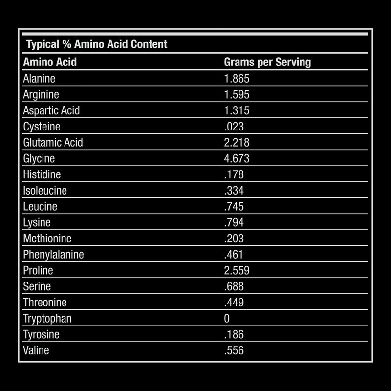 Table of typical amino acid content with grams per serving on a black background