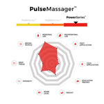 Pulse Massager