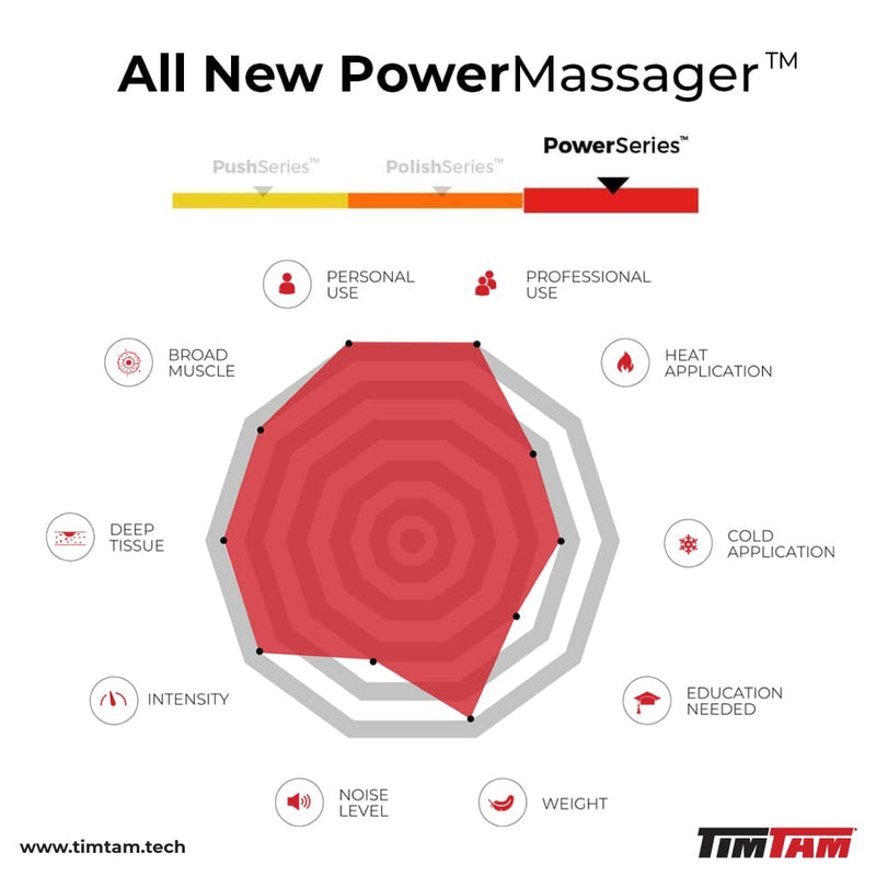 All New Power Massager Massager