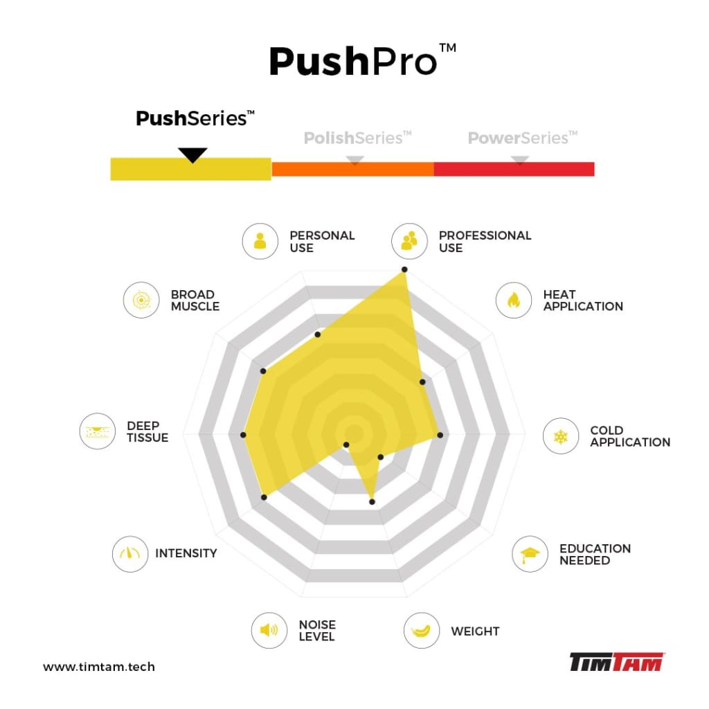 TimTam Push Pro Precision Soft Tissue Muscle Recovery Tool