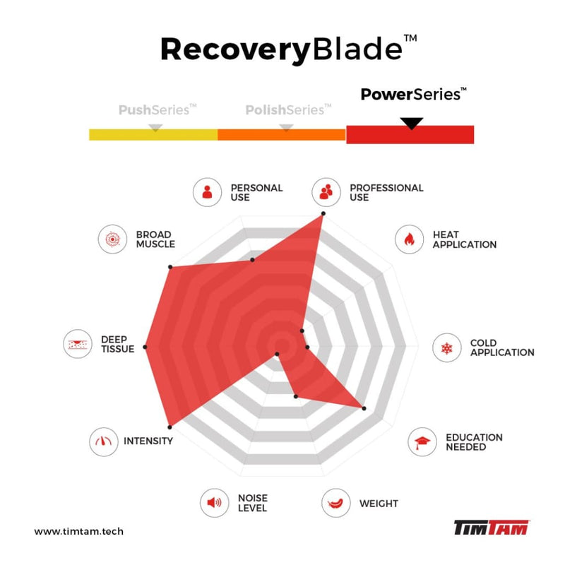 Recovery Blade Massager Tips
